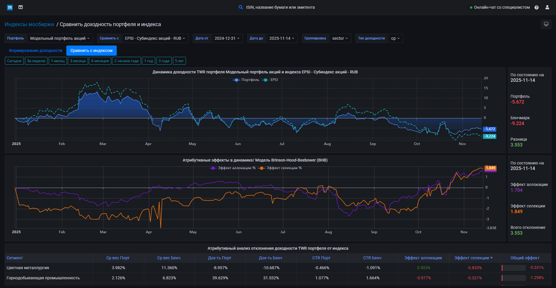 Профессиональный анализ эффективности инвестиций: как контролировать качество доверительного управления