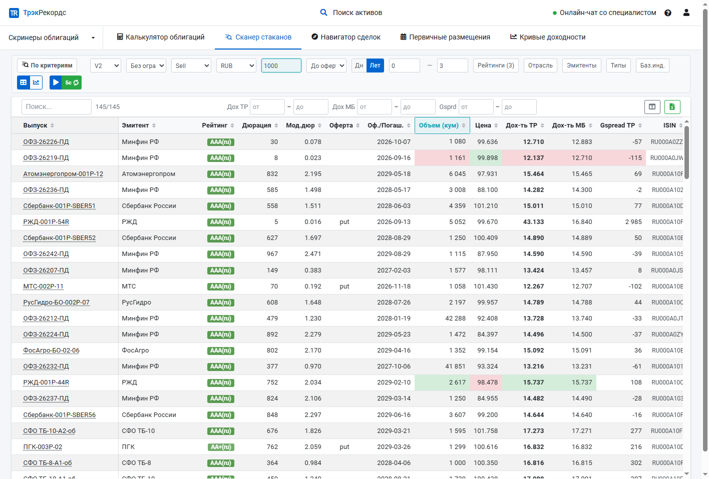 Real-time сканирование ликвидности облигаций