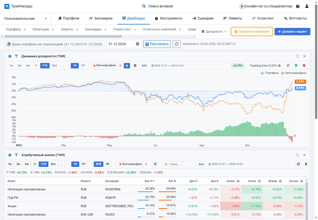 Портфельная аналитика и результаты управления
